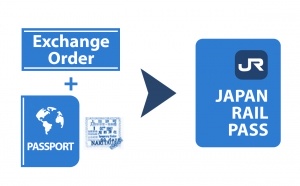 Swapping Your Exchange Order